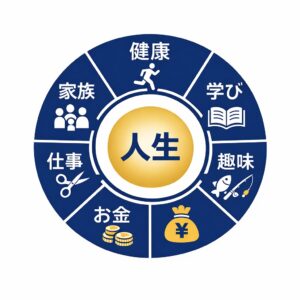 人生を6分野に分けて考えるイメージ